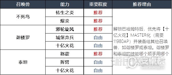 最终幻想16什么召唤兽好用，最终幻想16召唤兽及技能组合介绍