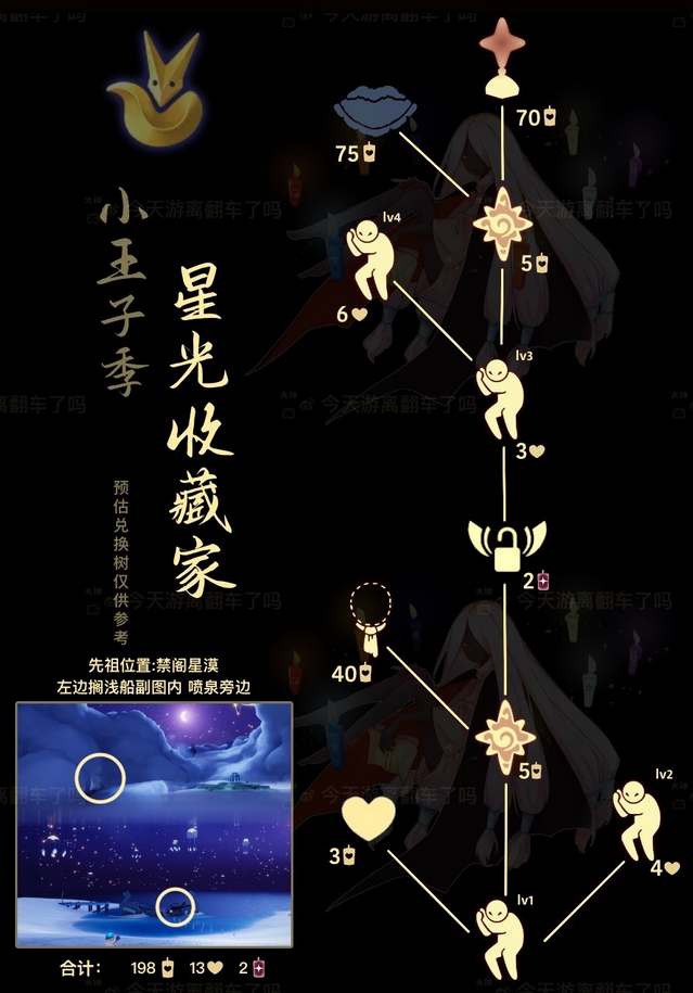 光遇星光收藏家先祖兑换图2023 星光收藏家先祖复刻兑换详情