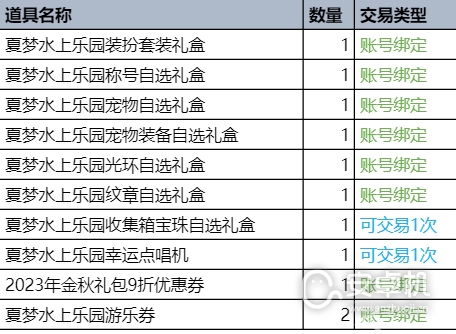 DNF2023夏日套礼包有什么内容，DNF2023夏日套礼包内容介绍