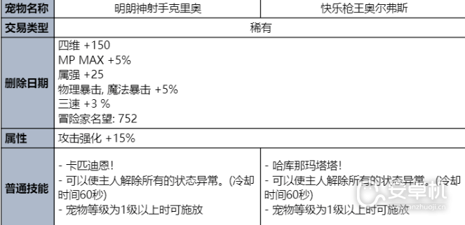 DNF2023夏日套礼包有什么内容，DNF2023夏日套礼包内容介绍