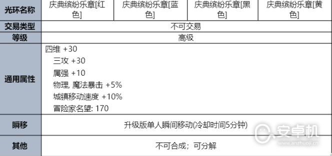 DNF2023夏日套礼包有什么内容，DNF2023夏日套礼包内容介绍