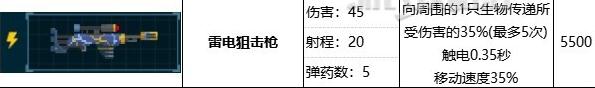 潜水员戴夫雷电狙击枪属性效果是什么(潜水员戴夫雷电狙击枪属性效果一览)