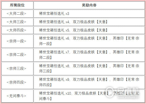 永劫无间无常赛季段位结算奖励是什么，永劫无间无常赛季段位结算奖励介绍