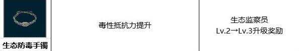 潜水员戴夫生态防毒手镯获取攻略(潜水员戴夫生态防毒手镯怎么获得)