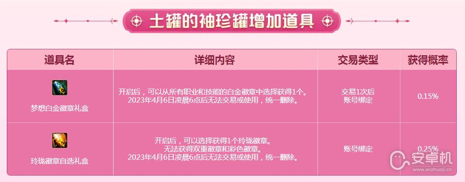 dnf3月9日土罐的袖珍罐新增了什么，dnf3月9日土罐的袖珍罐新增详情2023