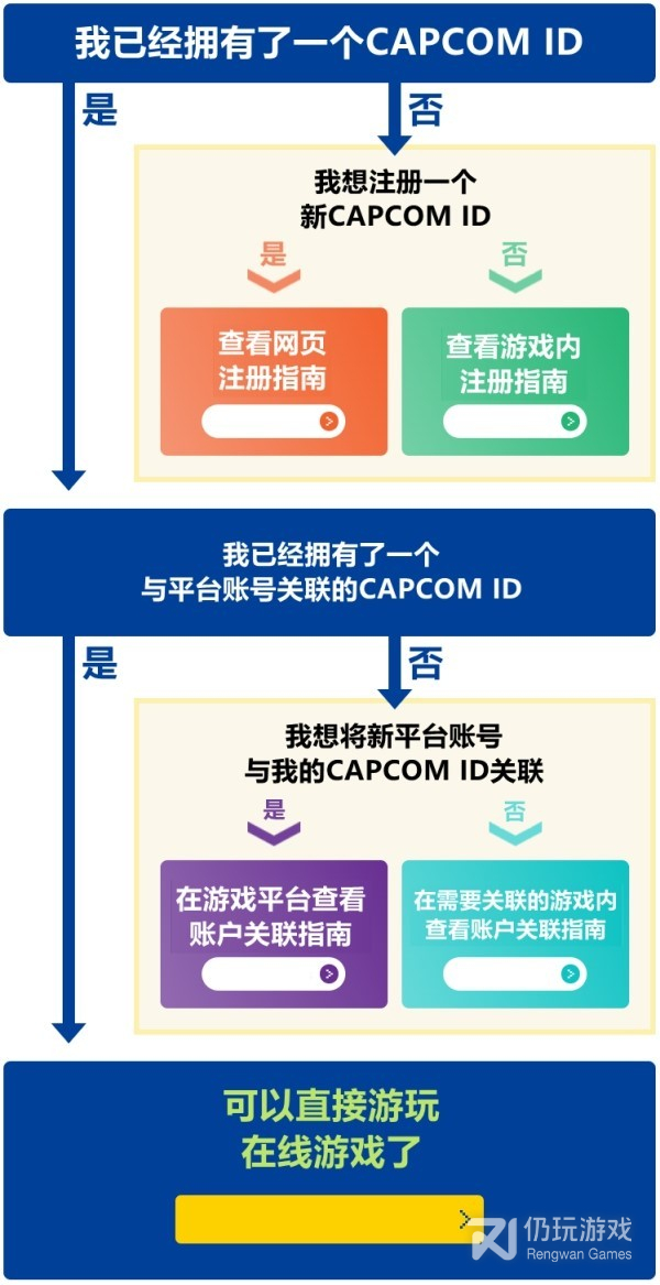 原始袭变怎么关联卡普空ID(原始袭变关联capcomid方法)