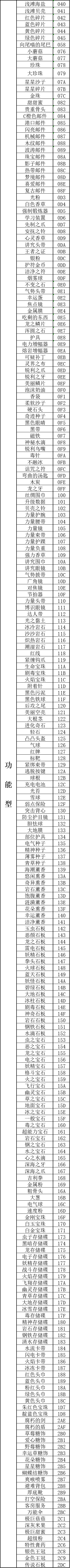 口袋妖怪传说绿宝石性格修改攻略(口袋妖怪传说绿宝石性格怎么修改)