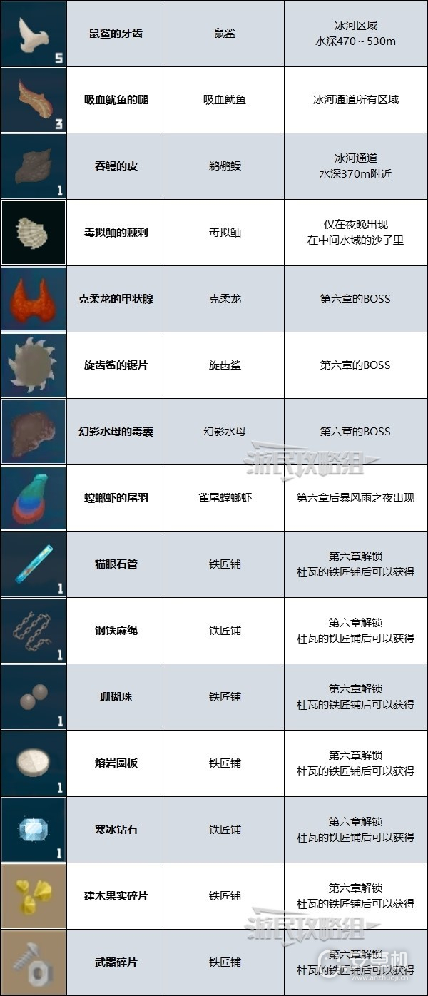 潜水员戴夫强化材料怎么获取，潜水员戴夫武器强化素材获得攻略