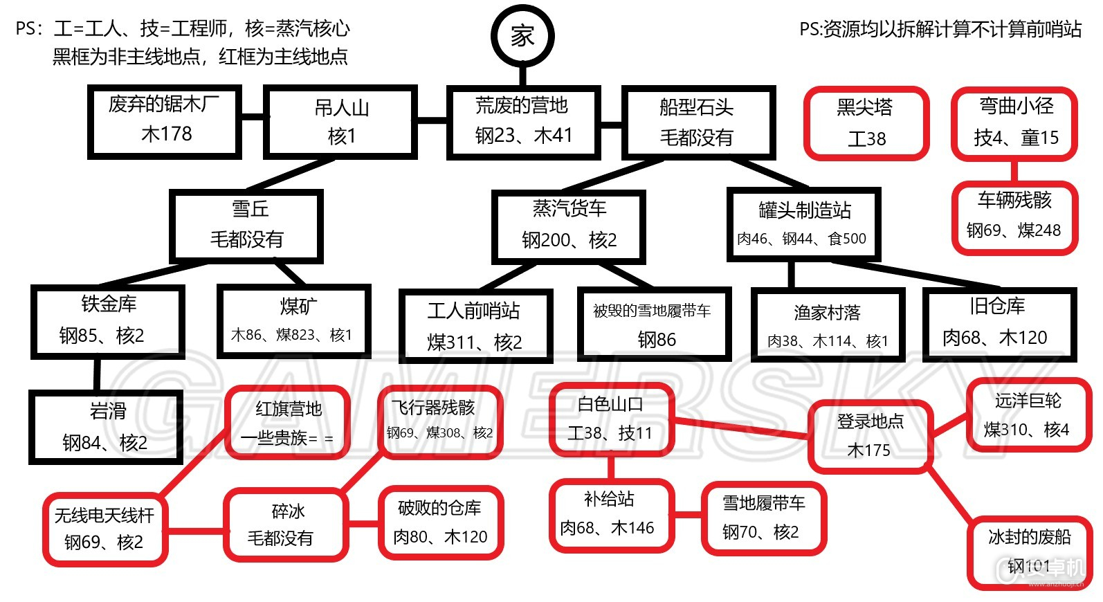 冰汽时代难民剧本心得是什么，冰汽时代完美结局通关难民剧本后的心得