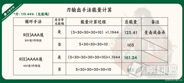 崩坏星穹铁道刃一图流培养攻略(崩坏星穹铁道刃怎么培养)