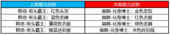 王者荣耀7月19日许愿屋更新内容(王者荣耀7月19日许愿屋更新一览)