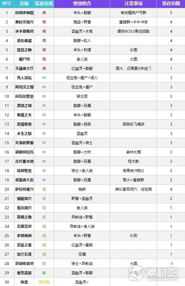 暗黑破坏神4s1新梦魇副本装备掉落攻略(暗黑破坏神4s1新梦魇副本装备掉落详情)