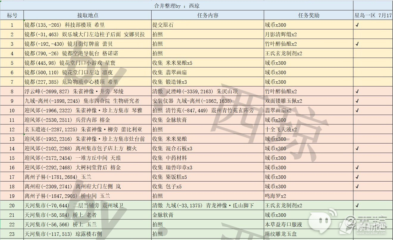 幻塔星1本周随机事件坐标详情(幻塔星1本周随机事件坐标一览)