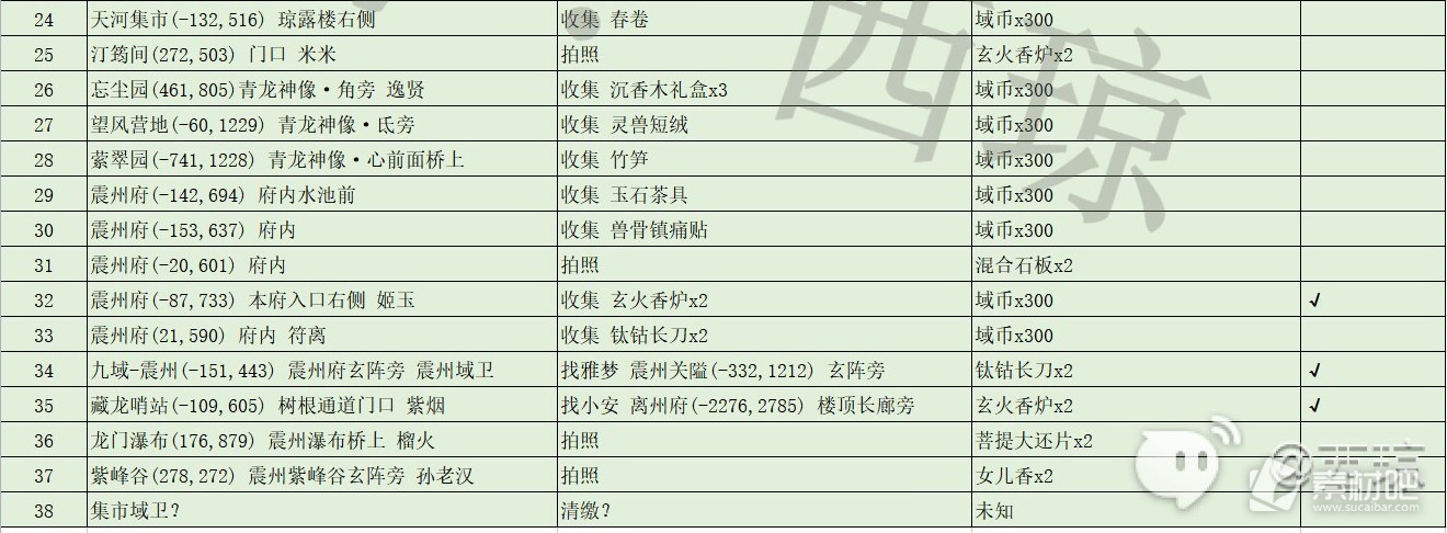 幻塔星1本周随机事件坐标详情(幻塔星1本周随机事件坐标一览)