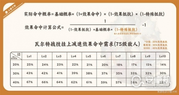 崩坏星穹铁道星魂怎么选，崩坏星穹铁道瓦尔特星魂解析