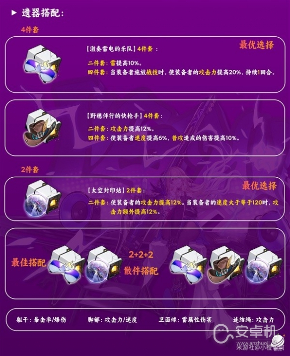 崩坏星穹铁道阿兰星魂遗器怎么做，崩坏星穹铁道阿兰适合哪些星魂遗器