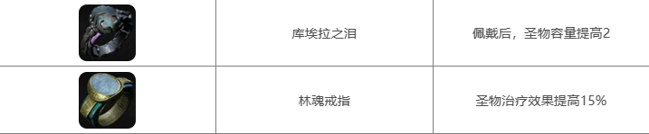 遗迹2戒指生存饰品选择攻略(遗迹2戒指生存饰品怎么选择)