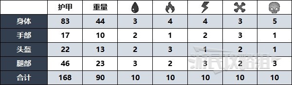 遗迹2莱托2型护甲怎么获得，遗迹2莱托2型护甲套装位置及获取方法介绍