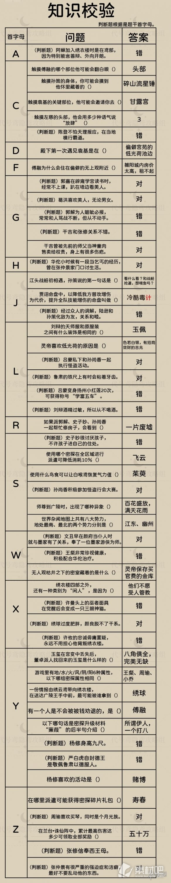 代号鸢新人特训知识校验详解(代号鸢新人特训知识校验大全)