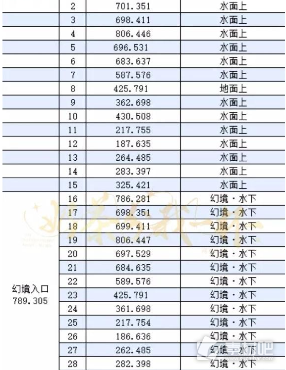 逆水寒手游镜湖流珠位置一览(逆水寒手游镜湖流珠获取攻略)