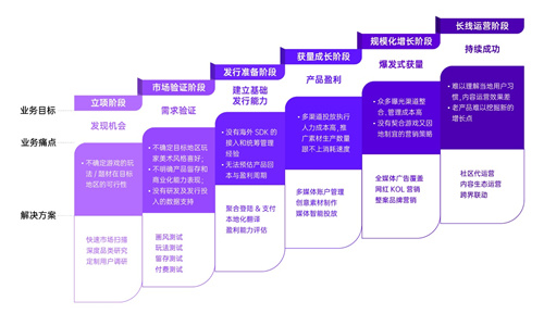 飞书深诺旗下游戏出海平台Meetgames全新升级，AI赋能首秀China Joy现场