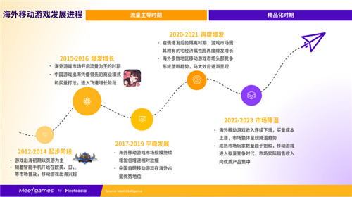 飞书深诺旗下游戏出海平台Meetgames全新升级，AI赋能首秀China Joy现场