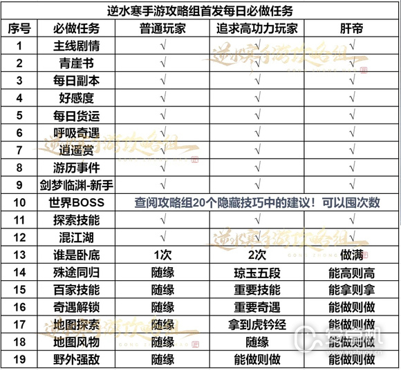 逆水寒手游萌新肝帝每日必做任务怎么做，逆水寒手游萌新每日必做任务