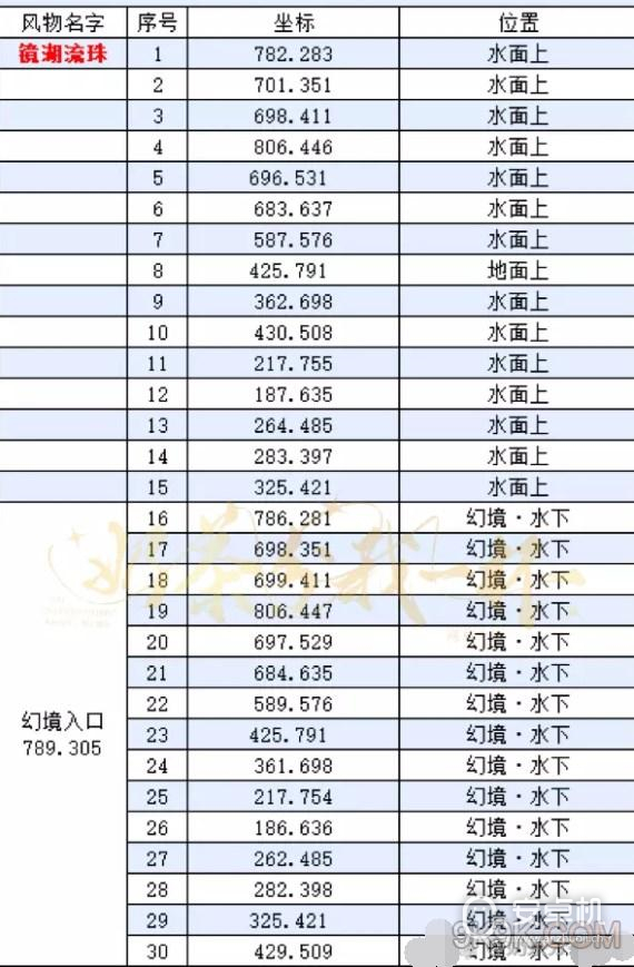 逆水寒手游镜湖流珠在哪找，逆水寒手游镜湖流珠位置大全