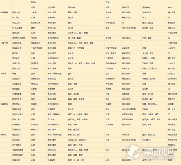 暗黑破坏神4S1赛季新梦魇副本信息详情(暗黑破坏神4S1赛季新梦魇副本信息表)