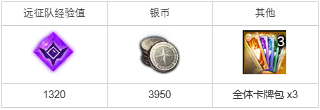 命运方舟天雾商团的噩梦任务详解(命运方舟天雾商团的噩梦任务怎么完成)