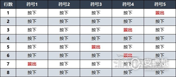 遗迹2禁林水车八音盒怎么解谜，遗迹2禁林水车八音盒解谜攻略