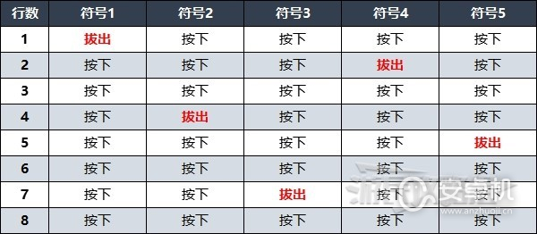 遗迹2禁林水车八音盒怎么解谜，遗迹2禁林水车八音盒解谜攻略