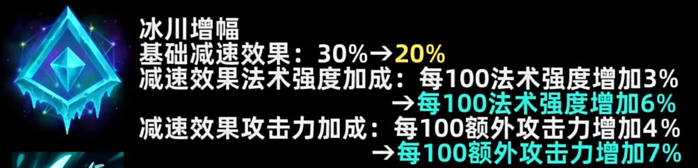 英雄联盟PBE13.15版本冰川增幅削弱了什么，LOLPBE13.15版本冰川增幅削弱一览