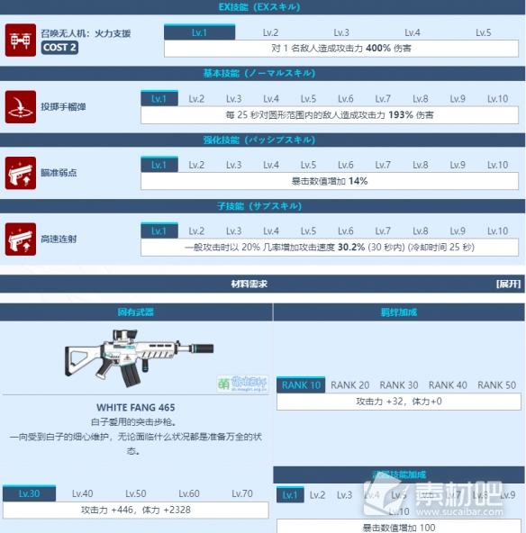 蔚蓝档案砂狼白子图鉴一览(蔚蓝档案砂狼白子图鉴详情)