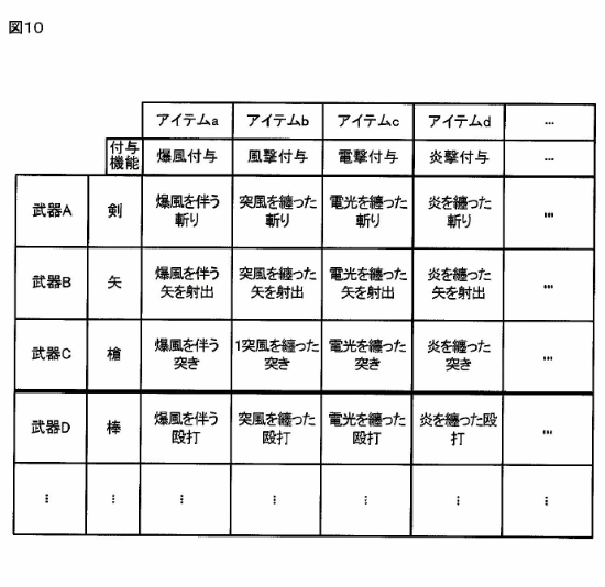 《王国之泪》玩法专利图公布！简化图也很直观