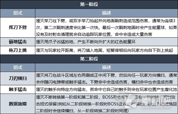 遗迹2最终BOSS招式及应对方法(遗迹2最终BOSS招式和应对攻略)