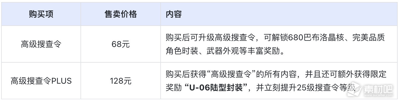 卡拉彼丘特别行动搜查令限时购买(卡拉彼丘特别行动搜查令说明)