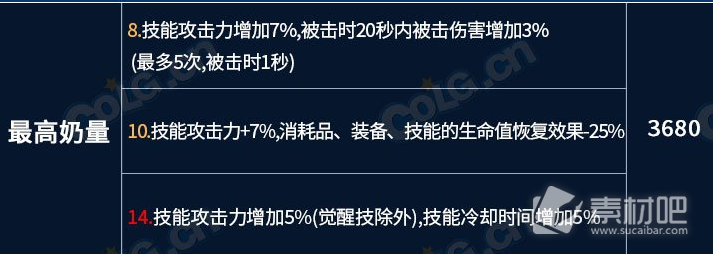 dnf龙焰武器第三词条全流派选择攻略(dnf龙焰武器第三词条全流派选择指南)