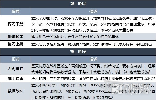 遗迹2最终BOSS招式及怎么应对(遗迹2最终BOSS招式及应对技巧)