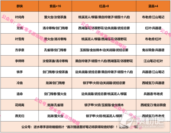 逆水寒手游花将离好感度礼物详情(逆水寒手游花将离好感度礼物是什么)