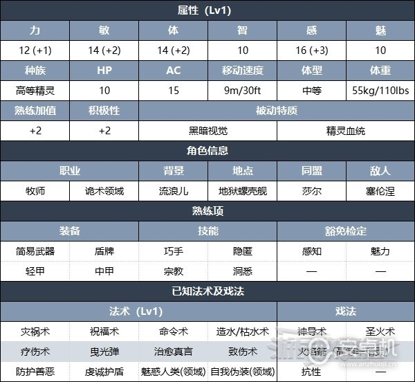 博德之门3怎么提升影心好感度，博德之门3影心攻略选项介绍