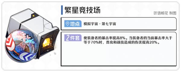 崩坏星穹铁道位面分裂双倍产出刷什么遗器好，崩坏星穹铁道位面分裂双倍产出刷遗器推荐