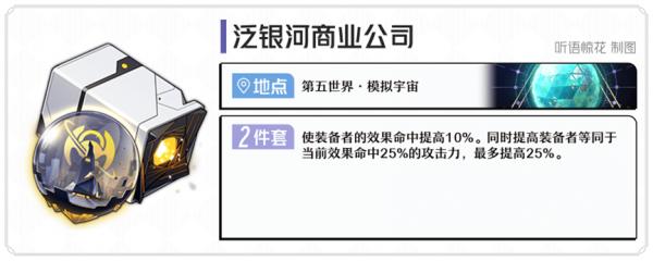 崩坏星穹铁道位面分裂双倍产出刷什么遗器好，崩坏星穹铁道位面分裂双倍产出刷遗器推荐