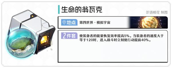 崩坏星穹铁道位面分裂双倍产出刷什么遗器好，崩坏星穹铁道位面分裂双倍产出刷遗器推荐