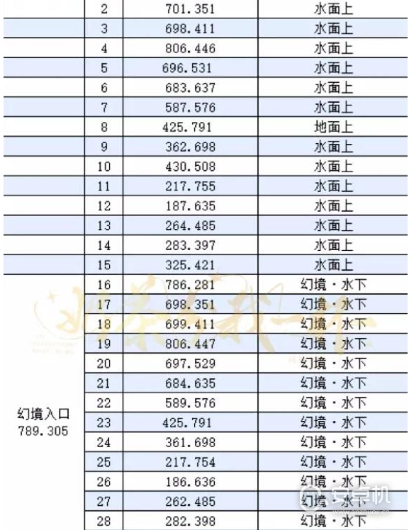 逆水寒手游镜湖流珠位置在哪，逆水寒手游镜湖流珠位置大全