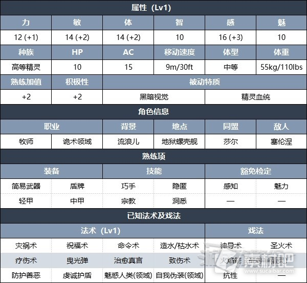 博德之门3影心攻略选项一览(博德之门3影心攻略详情)