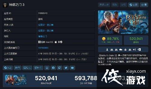 博德之门3峰值在线新纪录59万人！即将突破60万