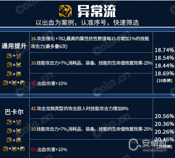 地下城与勇士龙焰武器第三词条怎么选，地下城与勇士龙焰武器第三词条选什么