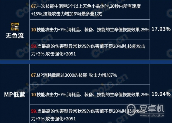 地下城与勇士龙焰武器第三词条怎么选，地下城与勇士龙焰武器第三词条选什么