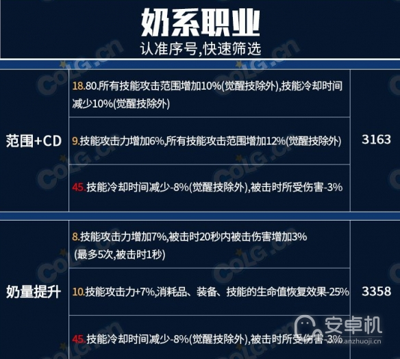 地下城与勇士龙焰武器第三词条怎么选，地下城与勇士龙焰武器第三词条选什么